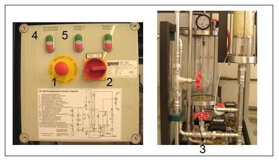 procediment experimental
