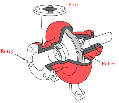Industrial centrifugal pump