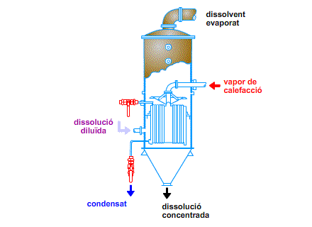 Evaporardor de cistella