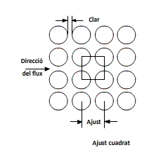 ajust quadrat