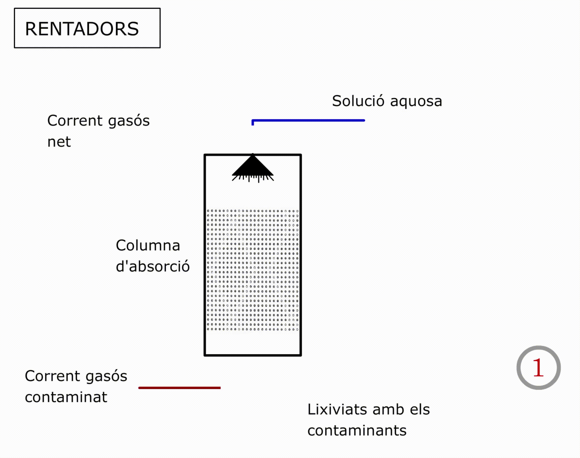 Biorentador