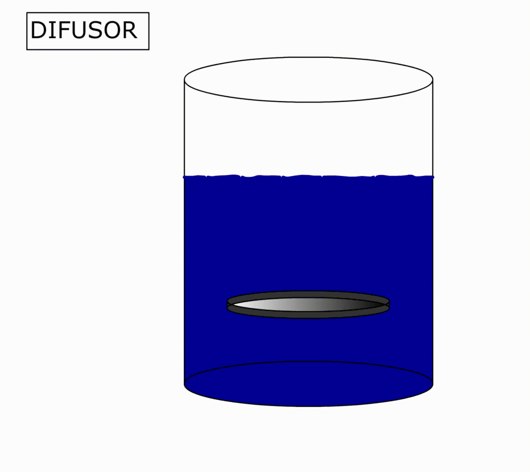 Difusor