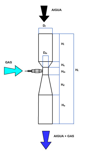 Ejector